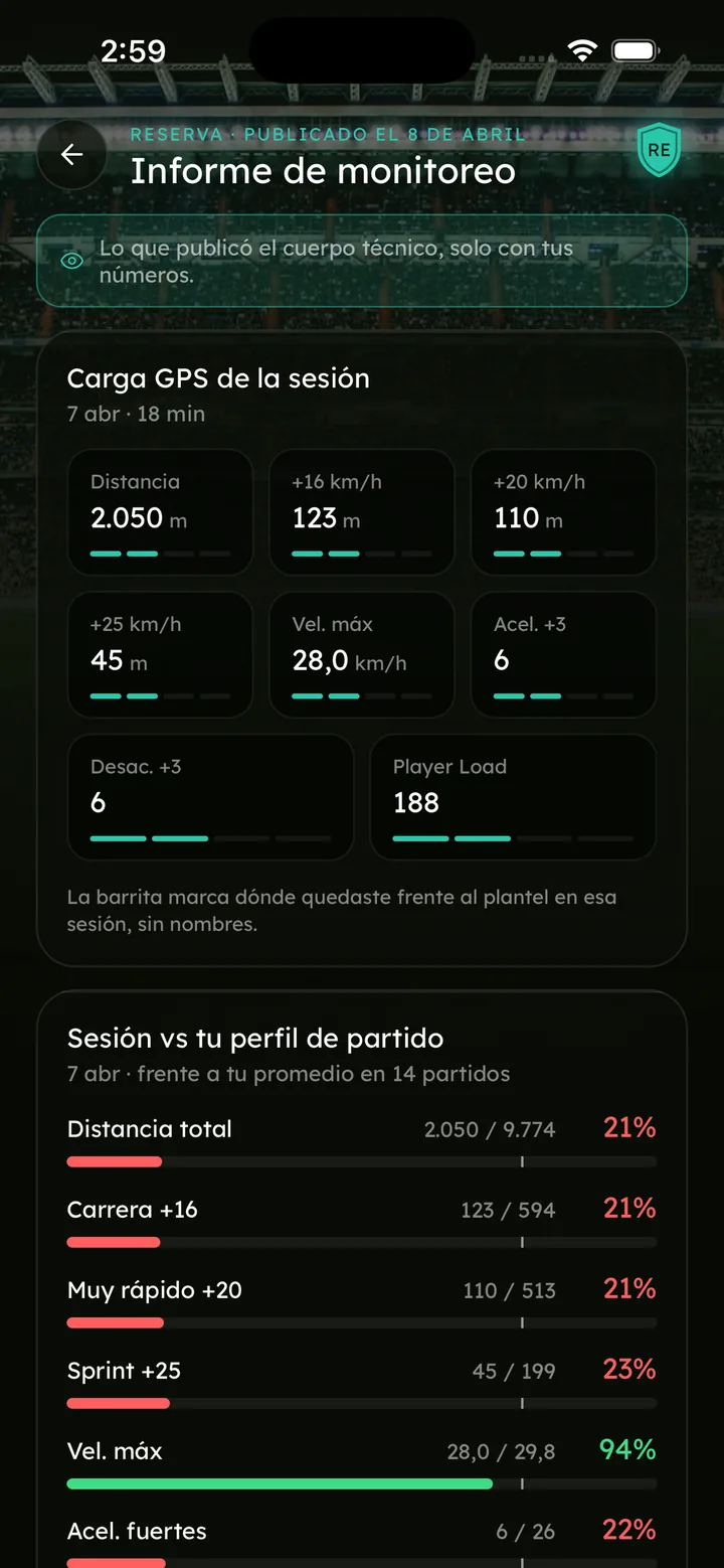 App del jugador: informe de la sesión con la carga GPS frente al perfil de partido